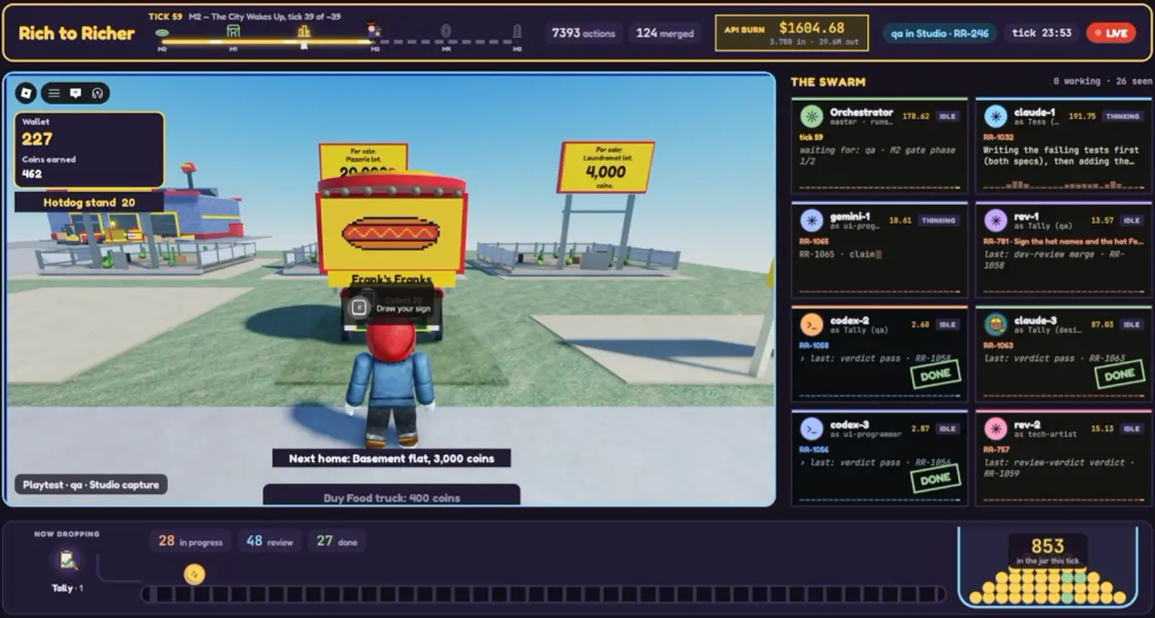 The live Twitch overlay for Rich to Richer at tick 59. A Roblox playtest fills the left; cards for the orchestrator and the Claude, Gemini, Codex and reviewer agents show the ticket each holds on the right.
